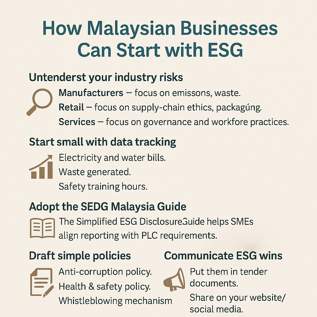 How ESG Affects Business In Malaysia